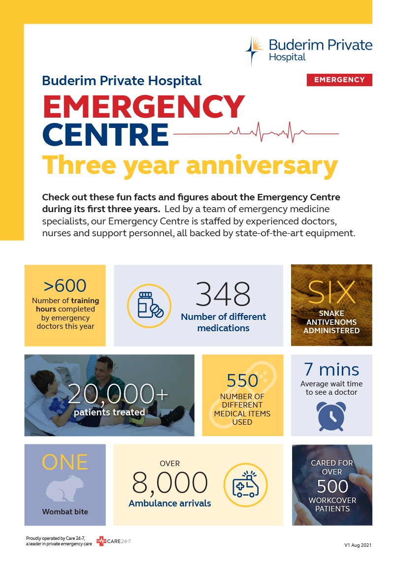 BPH Emergency Centre Infographic A4 v5 800px